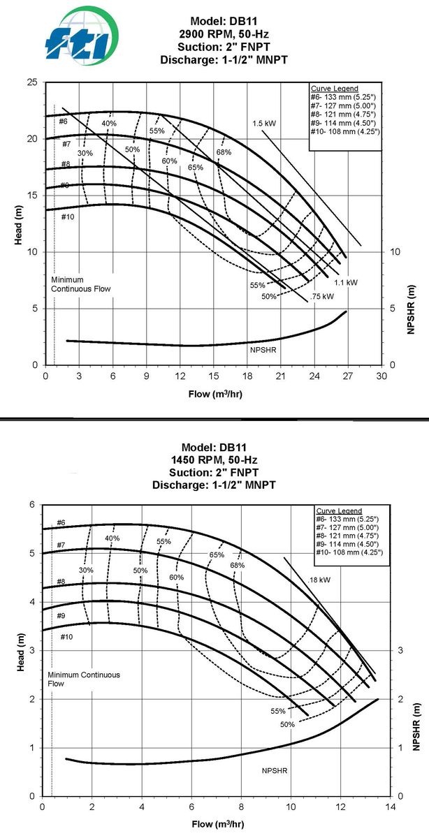 Hieu-suat-bom-FTI-db11