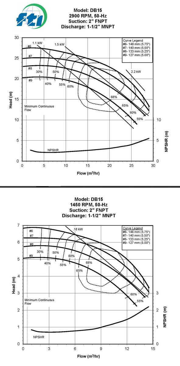 Hieu-suat-bom-FTI-db15