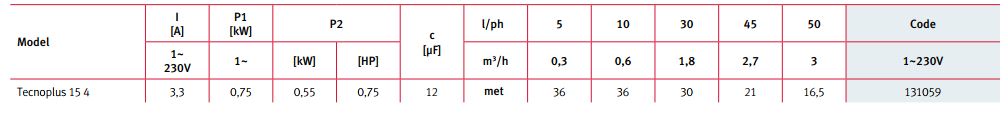 bang-hieu-suat-may-bom-ESPA-tecoplus-15-4