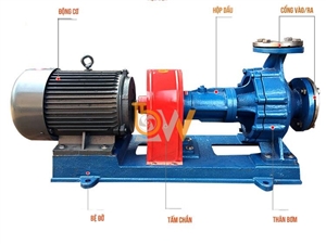 Máy bơm dầu tải nhiệt RY125-80-160 160m3/h, 50m, 22kW, 2900 vòng/phút